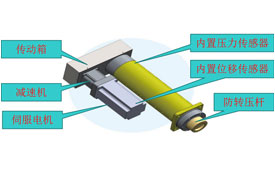 电动伺服压装机系统 电动伺服压装机系统